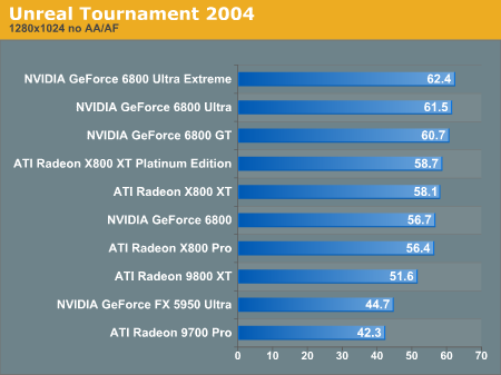 Unreal Tournament